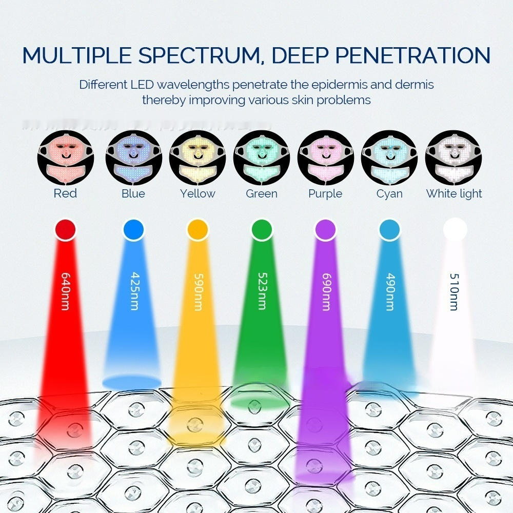7-Color LED Silicone Face Mask, LED Light Therapy Facial Mask for Skin Rejuvenation & Glow — White, AU / UK / US / EU